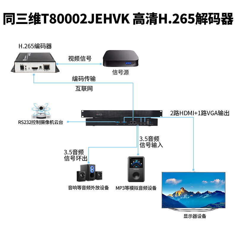 T80002JEHVK 4K解码器连接图